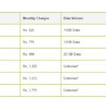 ptcl broadband packages